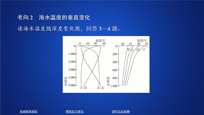 2019-2020学年【新教材】人教版高中地理必修1课件：3.2海水的性质(共58张PPT)第6页