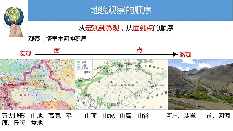 2019-2020学年【新教材】人教版高中地理必修1课件：4.2地貌的观察1（共20张PPT）03