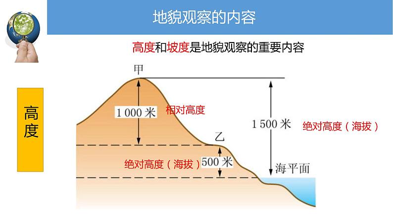 2019-2020学年【新教材】人教版高中地理必修1课件：4.2地貌的观察1（共20张PPT）07