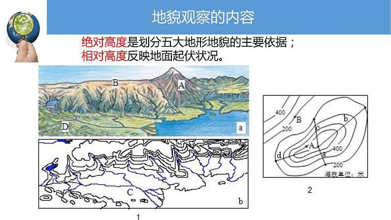 2019-2020学年【新教材】人教版高中地理必修1课件：4.2地貌的观察1（共20张PPT）08