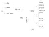 2019-2020学年【新教材】人教版高中地理必修1课件：5.1植被 （21张PPT）