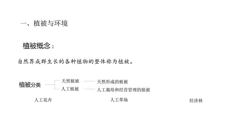 2019-2020学年【新教材】人教版高中地理必修1课件：5.1植被 （21张PPT）第5页