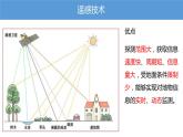 2019-2020学年【新教材】人教版高中地理必修1课件：6.4地理信息技术在防灾减灾中的应用（22张）