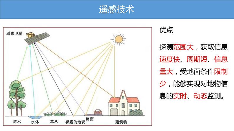 2019-2020学年【新教材】人教版高中地理必修1课件：6.4地理信息技术在防灾减灾中的应用（22张）04