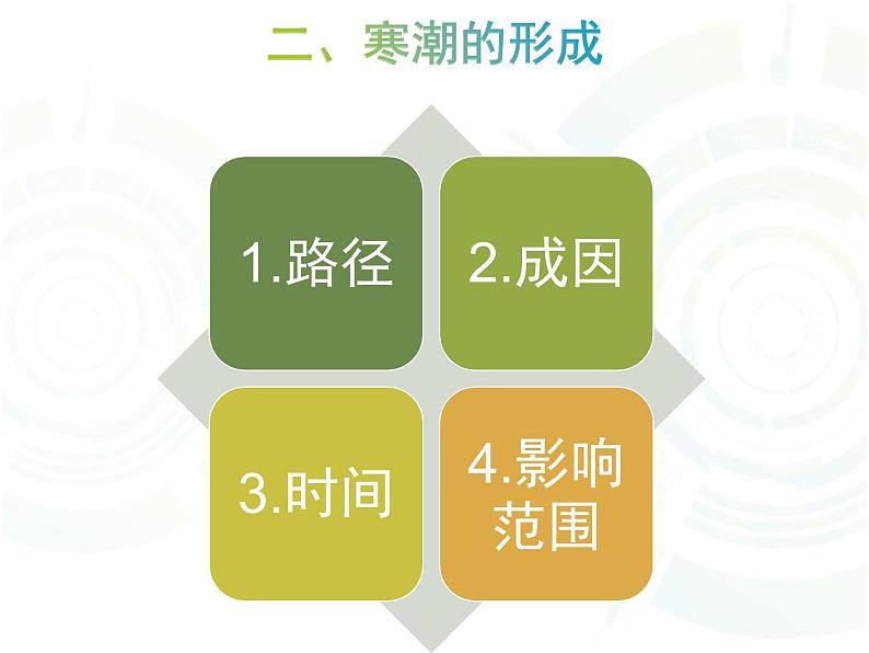 2019-2020学年【新教材】人教版高中地理必修1课件：6.1寒潮的危害与防治（共38张PPT）第7页