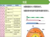 2019-2020学年【新教材】人教版高中地理必修1课件：6.2地质灾害（20张）