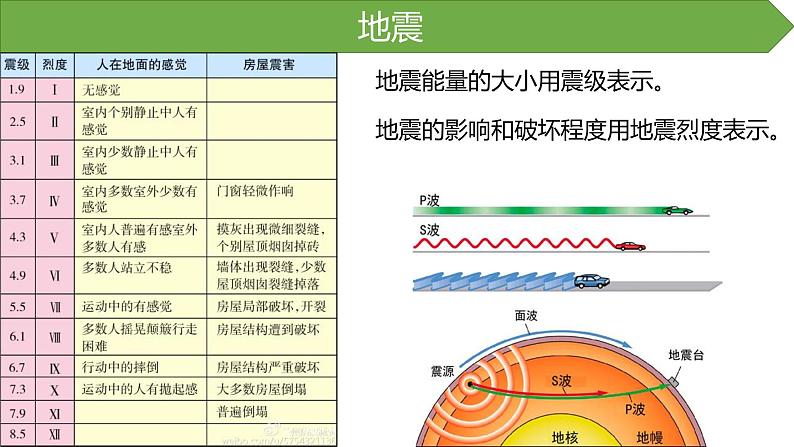 2019-2020学年【新教材】人教版高中地理必修1课件：6.2地质灾害（20张）04