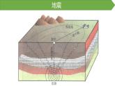 2019-2020学年【新教材】人教版高中地理必修1课件：6.2地质灾害（20张）