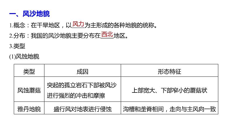 2019-2020学年【新教材】人教版高中地理必修1课件：4.1课时2 风沙地貌和海岸地貌（33张）第6页