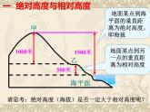 2019-2020学年【新教材】人教版高中地理必修1课件：4.2地貌的观察（44张PPT）