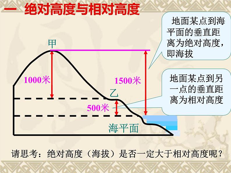 2019-2020学年【新教材】人教版高中地理必修1课件：4.2地貌的观察（44张PPT）02