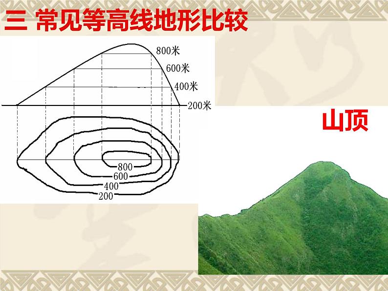 2019-2020学年【新教材】人教版高中地理必修1课件：4.2地貌的观察（44张PPT）05