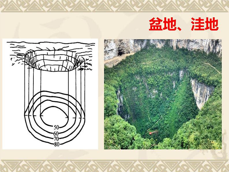 2019-2020学年【新教材】人教版高中地理必修1课件：4.2地貌的观察（44张PPT）06