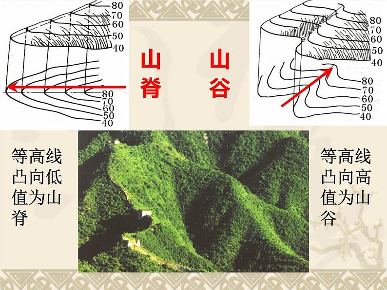 2019-2020学年【新教材】人教版高中地理必修1课件：4.2地貌的观察（44张PPT）08