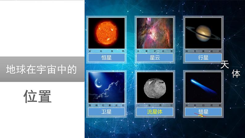 2019-2020学年新人教版必修一 1.1 地球的宇宙环境 课件 (共20张PPT)第5页