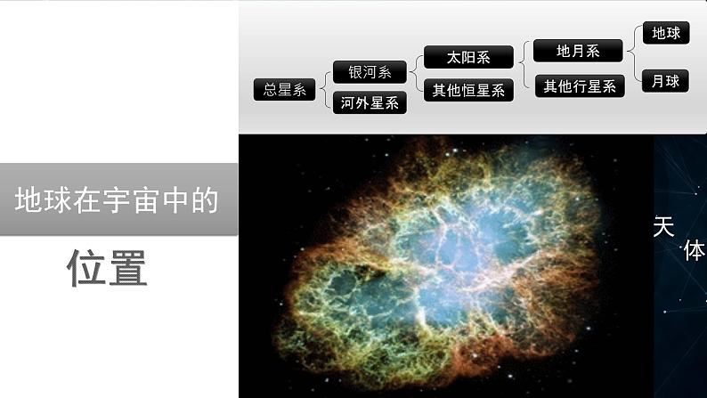 2019-2020学年新人教版必修一 1.1 地球的宇宙环境 课件 (共20张PPT)第8页