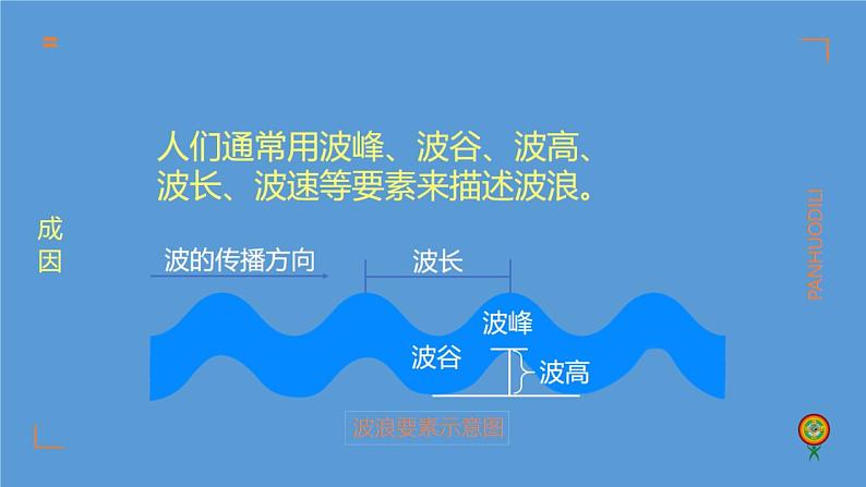 2019--2020学年 人教版 必修一  第三章  第二节 海水的运动  课件（32张）第6页