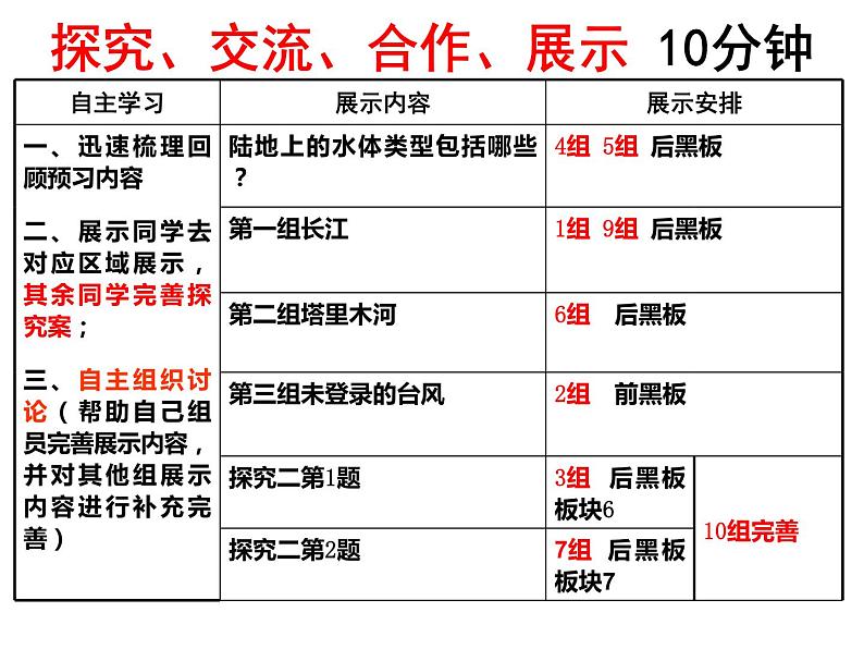 3.1水循环2 课件-山东省昌乐县第二中学人教版（2019）高中地理必修一第3页