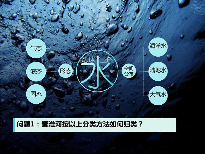 3.1水循环2 课件-山东省昌乐县第二中学人教版（2019）高中地理必修一第7页