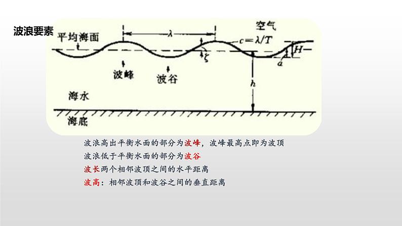 3.3 海水的运动  提升课件-人教版（2019）必修一高中地理06