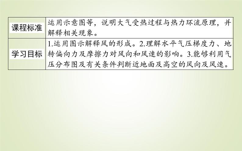 【新教材】2020-2021学年高中地理人教版必修第一册课件：2.2.3 大气的水平运动——风 课件（26张）02