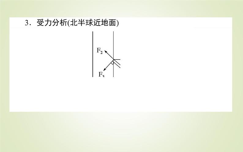 【新教材】2020-2021学年高中地理人教版必修第一册课件：2.2.3 大气的水平运动——风 课件（26张）04