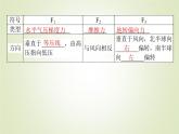 【新教材】2020-2021学年高中地理人教版必修第一册课件：2.2.3 大气的水平运动——风 课件（26张）