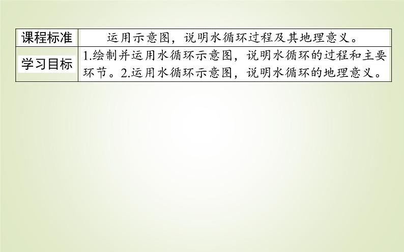 【新教材】2020-2021学年高中地理人教版必修第一册课件：3.1 水循环 课件（41张）02