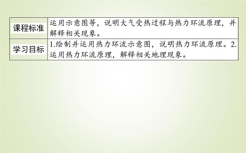 【新教材】2020-2021学年高中地理人教版必修第一册课件：2.2.2 大气热力环流 课件（37张）02