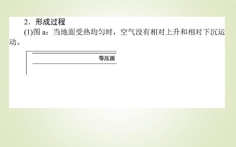 【新教材】2020-2021学年高中地理人教版必修第一册课件：2.2.2 大气热力环流 课件（37张）05