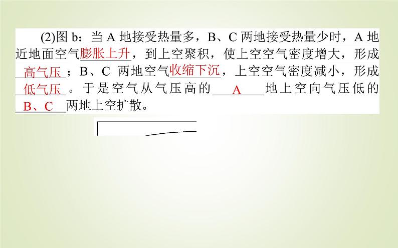 【新教材】2020-2021学年高中地理人教版必修第一册课件：2.2.2 大气热力环流 课件（37张）06