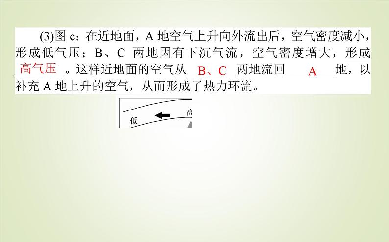 【新教材】2020-2021学年高中地理人教版必修第一册课件：2.2.2 大气热力环流 课件（37张）07