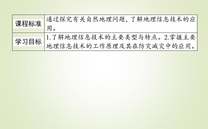 【新教材】2020-2021学年高中地理人教版必修第一册课件：6.4 地理信息技术在防灾减灾中的应用 课件（42张）02