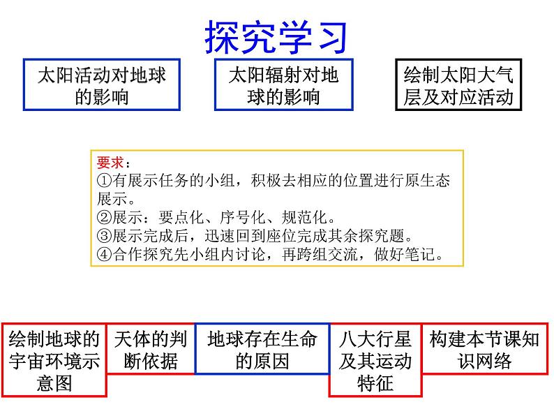 1.1地球宇宙环境及太阳对地球的影响 课件-山东省昌乐县第二中学高中地理必修一(共15张PPT)第4页