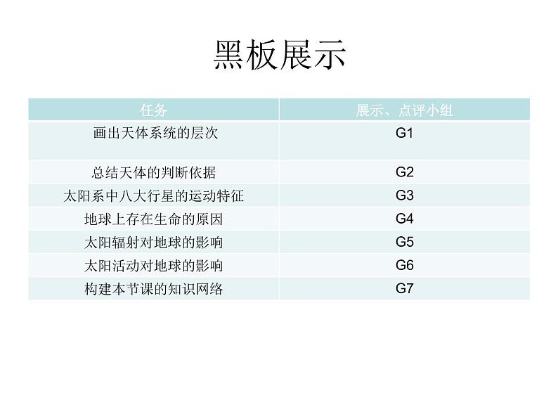 1.1地球宇宙环境及太阳对地球的影响 课件-山东省昌乐县第二中学高中地理必修一(共15张PPT)第5页