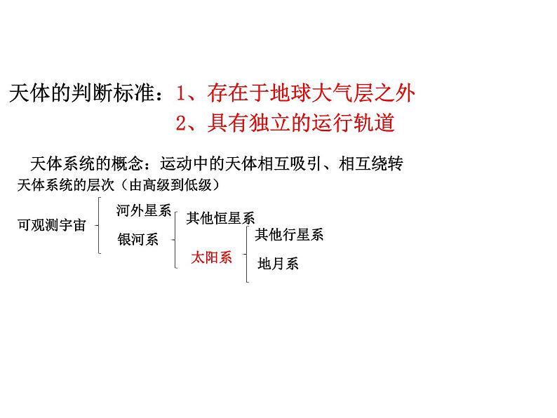 1.1地球宇宙环境及太阳对地球的影响 课件-山东省昌乐县第二中学高中地理必修一(共15张PPT)第7页