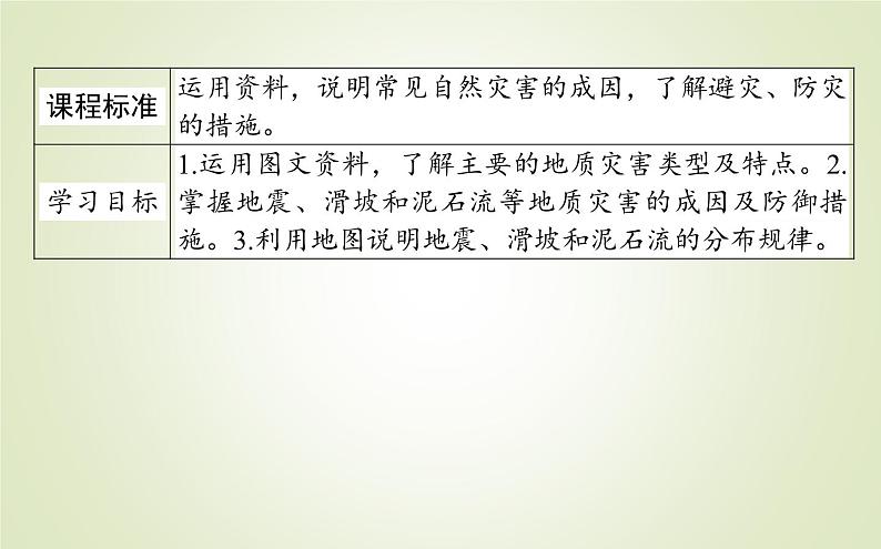 【新教材】2020-2021学年高中地理人教版必修第一册课件：6.2 地质灾害 课件（51张）02