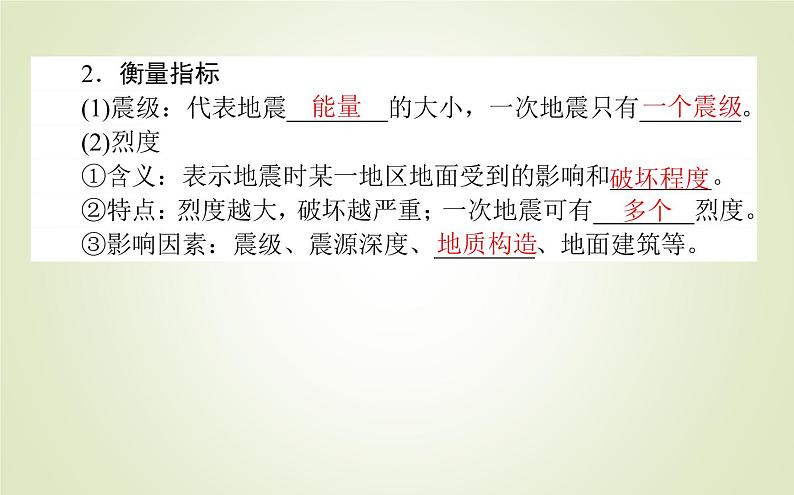 【新教材】2020-2021学年高中地理人教版必修第一册课件：6.2 地质灾害 课件（51张）04