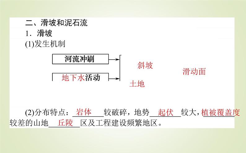 【新教材】2020-2021学年高中地理人教版必修第一册课件：6.2 地质灾害 课件（51张）08