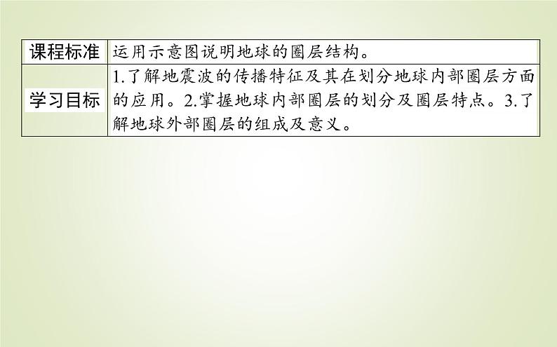 【新教材】2020-2021学年高中地理人教版必修第一册课件：1.4 地球的圈层结构 课件（35张）02