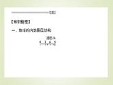 【新教材】2020-2021学年高中地理人教版必修第一册课件：1.4 地球的圈层结构 课件（35张）