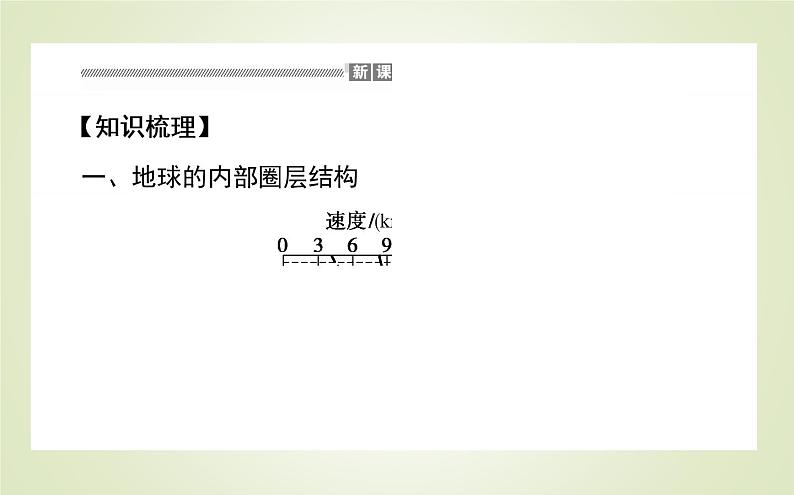 【新教材】2020-2021学年高中地理人教版必修第一册课件：1.4 地球的圈层结构 课件（35张）03