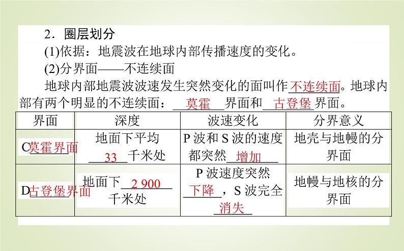 【新教材】2020-2021学年高中地理人教版必修第一册课件：1.4 地球的圈层结构 课件（35张）05