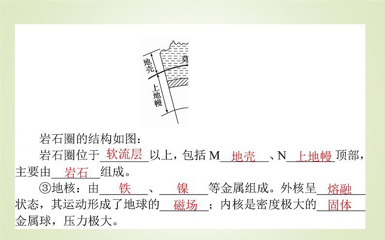 【新教材】2020-2021学年高中地理人教版必修第一册课件：1.4 地球的圈层结构 课件（35张）07