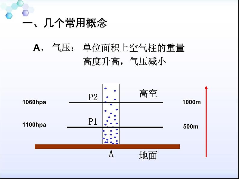 2.2大气的受热过程和大气运动（第2课时） 基础课件-人教版（2019）必修一高中地理第4页