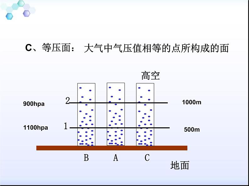 2.2大气的受热过程和大气运动（第2课时） 基础课件-人教版（2019）必修一高中地理第6页