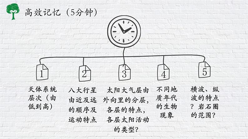 2.1大气的组成和垂直分层 课件-山东省昌乐县第二中学人教版（2019）高中地理必修一01