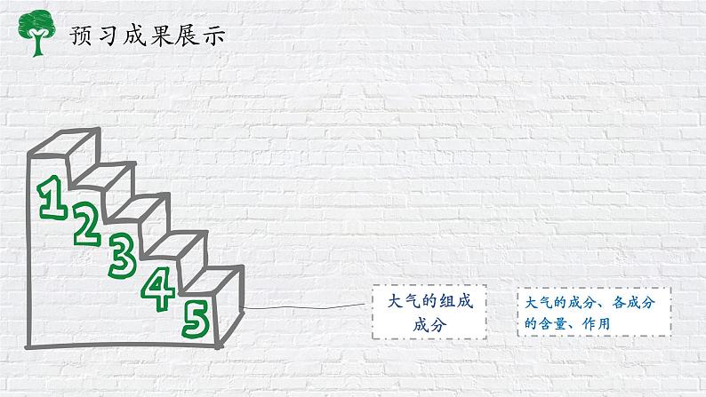 2.1大气的组成和垂直分层 课件-山东省昌乐县第二中学人教版（2019）高中地理必修一05