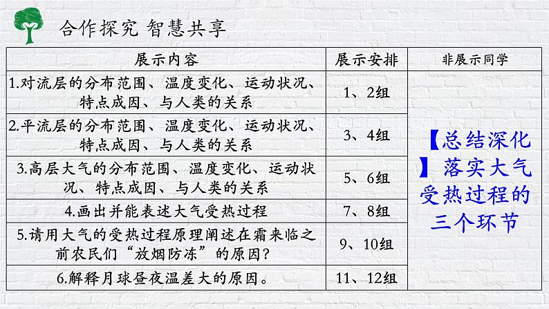 2.1大气的组成和垂直分层 课件-山东省昌乐县第二中学人教版（2019）高中地理必修一08