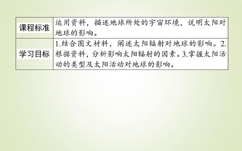 【新教材】2020-2021学年高中地理人教版必修第一册课件：1.2 太阳对地球的影响 课件（48张）02